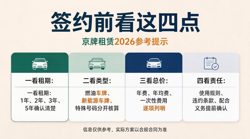 京牌指标政策