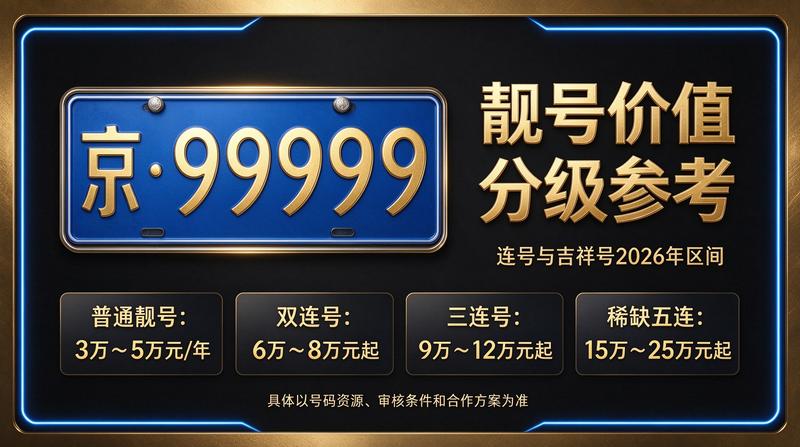 京牌指标服务大厅